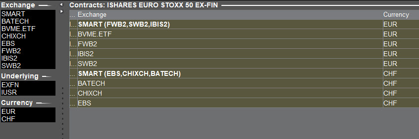 iShares EURO STOXX 50 ex-Financials UCITS ETF