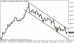 eurjpy 07102014-5.png
