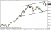 eurjpy 18042013.png