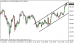 eurjpy 10052013-2.png