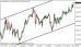 eurjpy 18072013.png