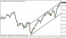 eurjpy 22112013-5.png