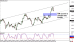 gbpcad 26112013-2.png