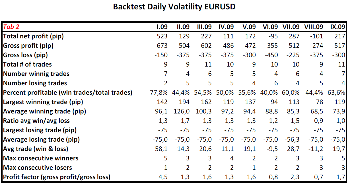 Backtest Daily Volatility EURUSD