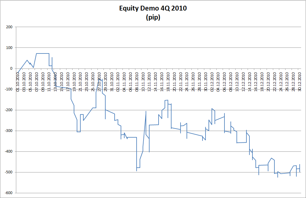 Equity Demo 4Q.2010