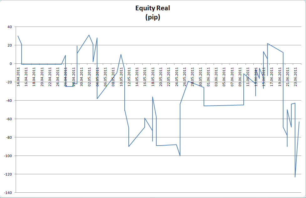 equityreal